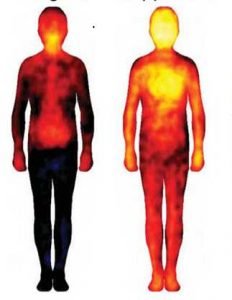 Kroppens infrarøde varme 